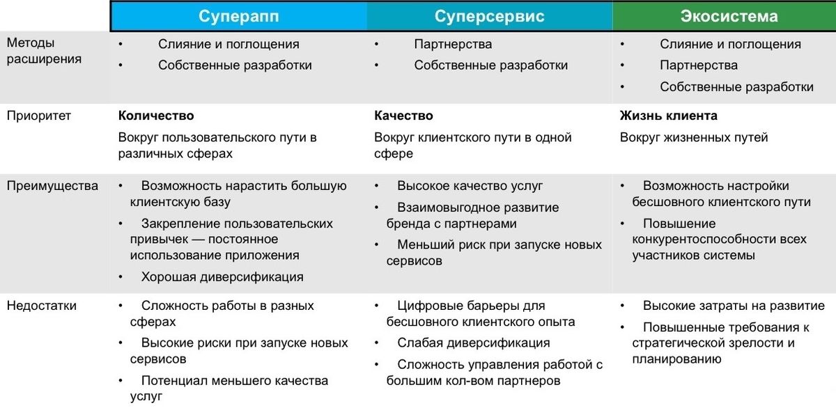 Бизнес модели