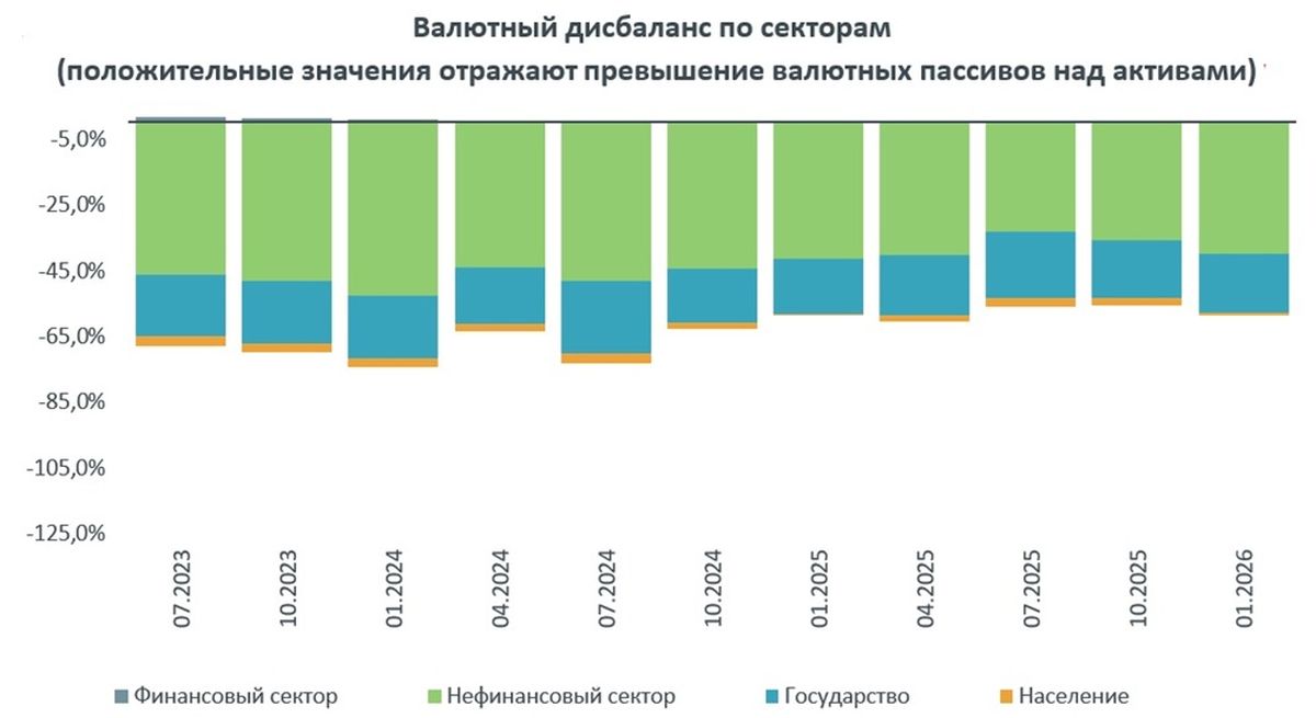 Валютный дисбаланс