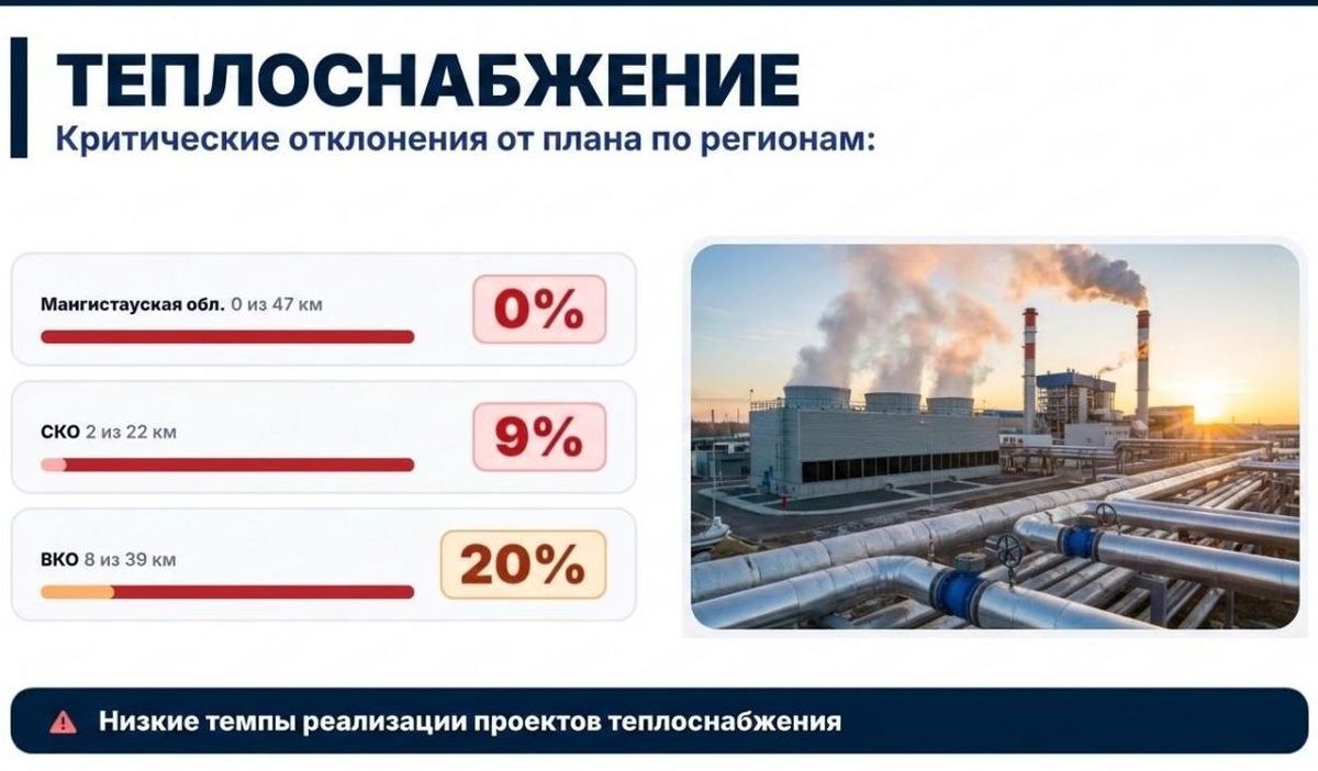 Теплоснабжение в регионах