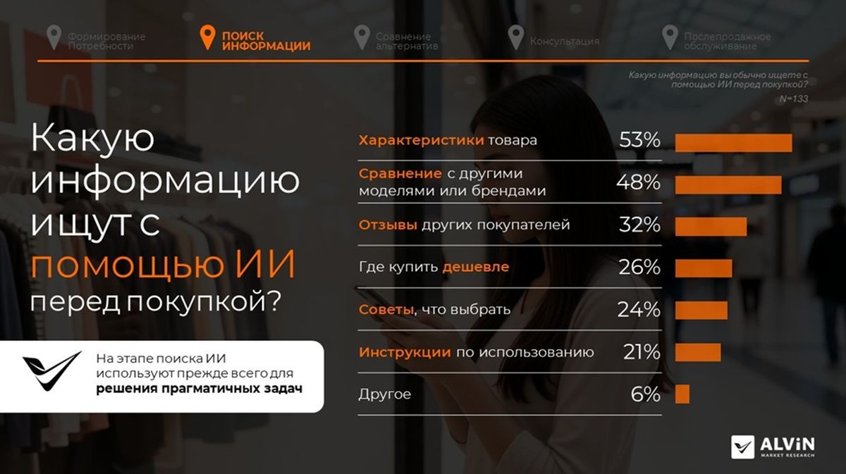 График: какую информацию ищут с помощью ИИ