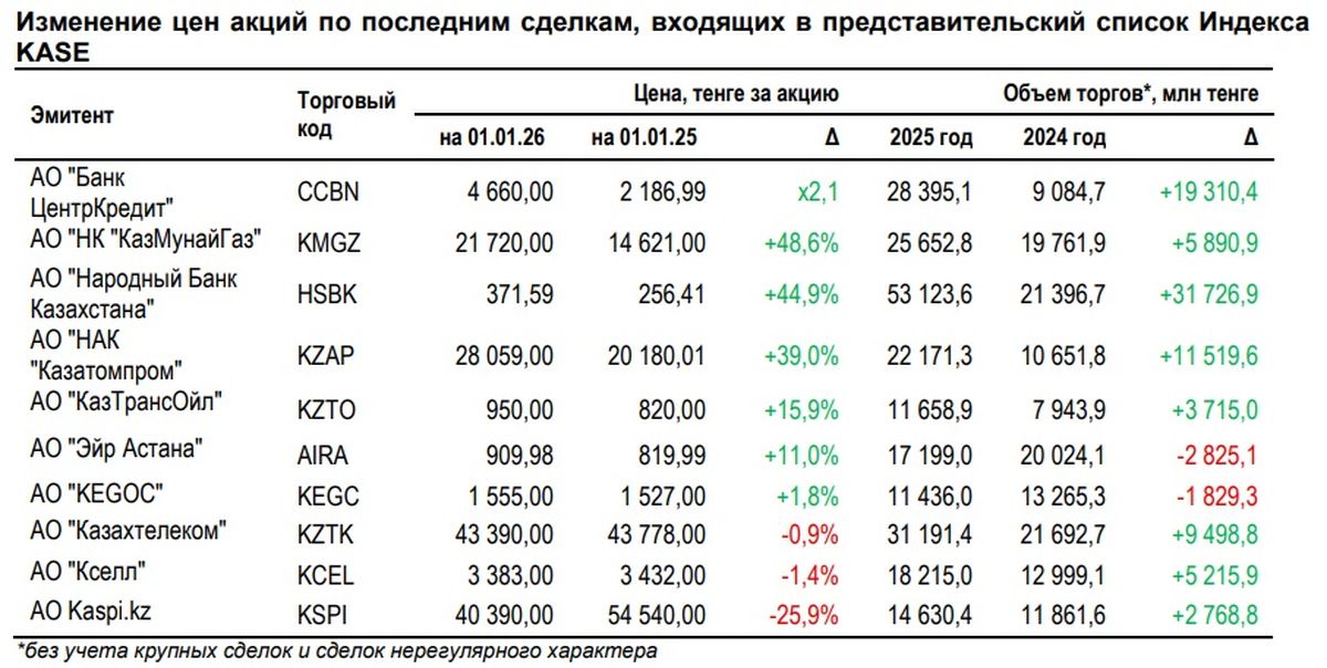 Индекс Kase 2025