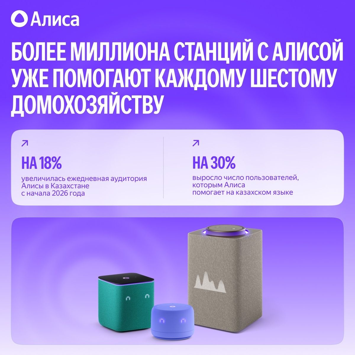 Станции с Алисой в Казахстане