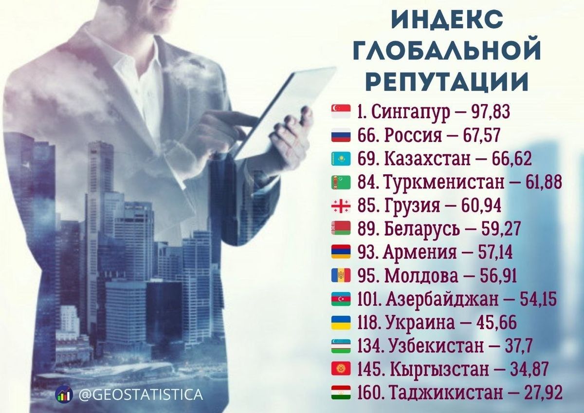 рейтинг репутации