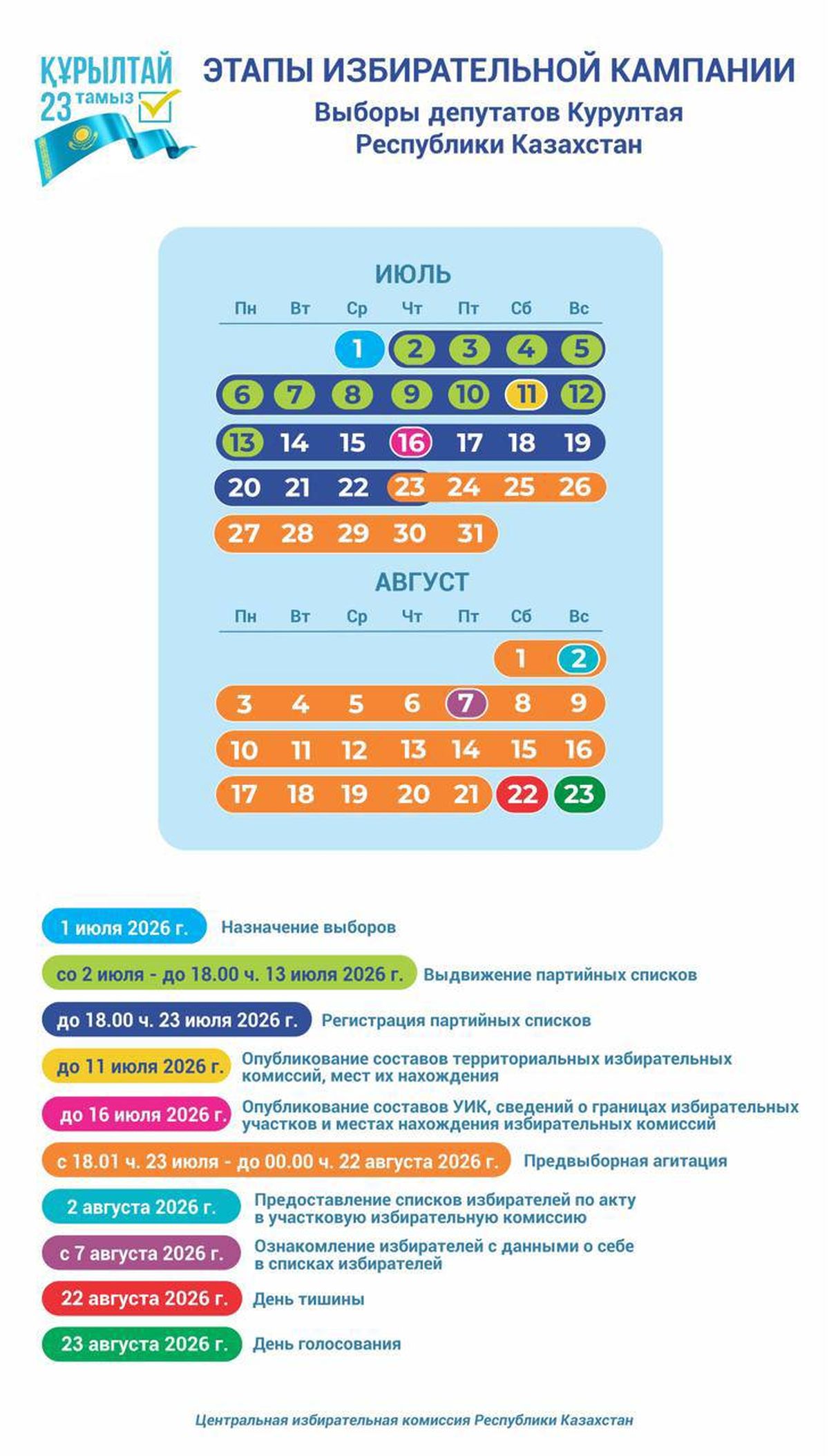 выборы