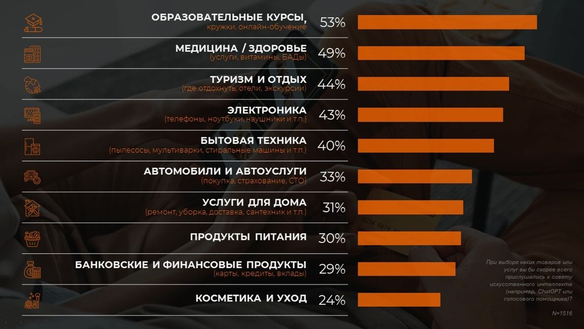 ИИ: обучение и развитие