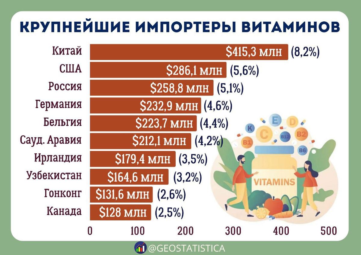 top-10-importerov-vitaminov
