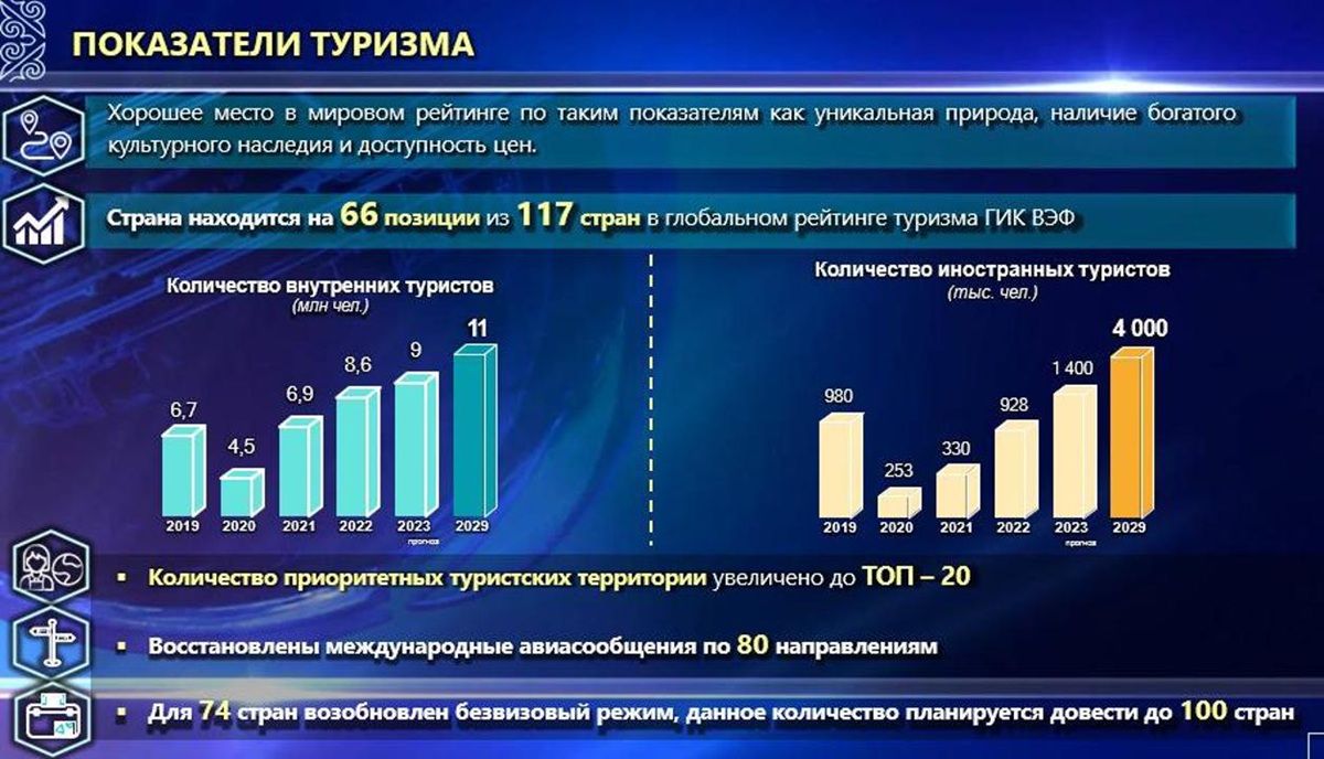 Алматы как город впечатлений