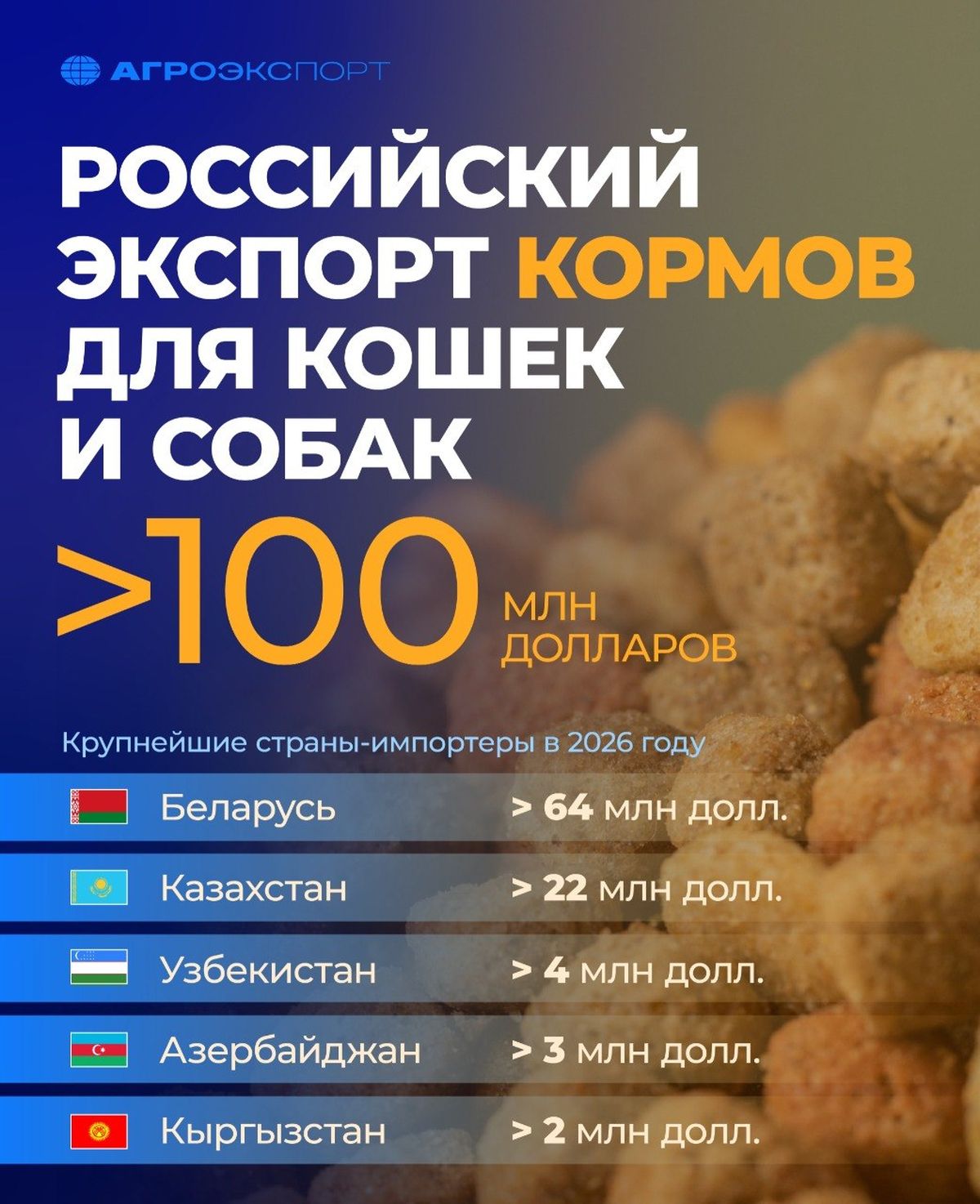 корма