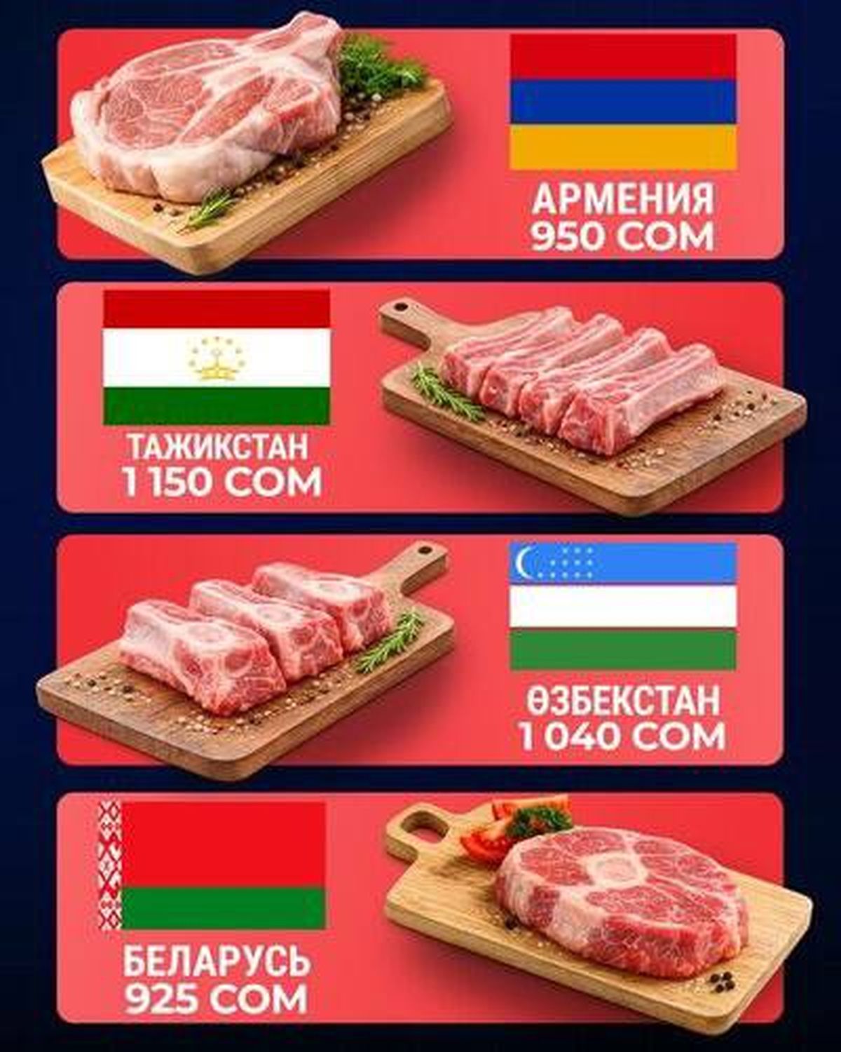 Цены на мясо