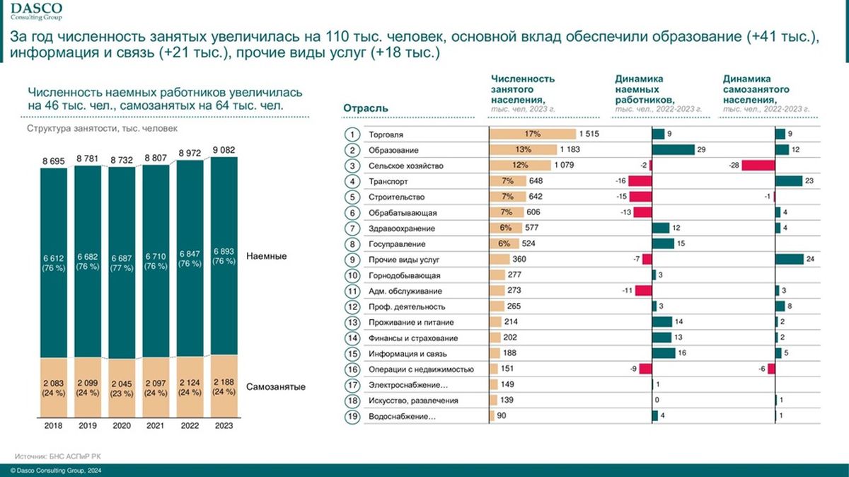 экономика Казахстана