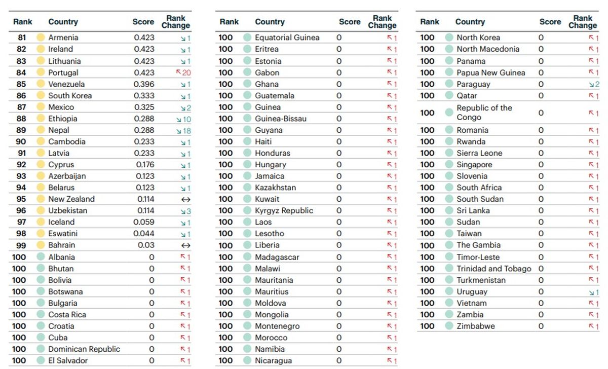 GLOBAL TERRORISM INDEX 2026