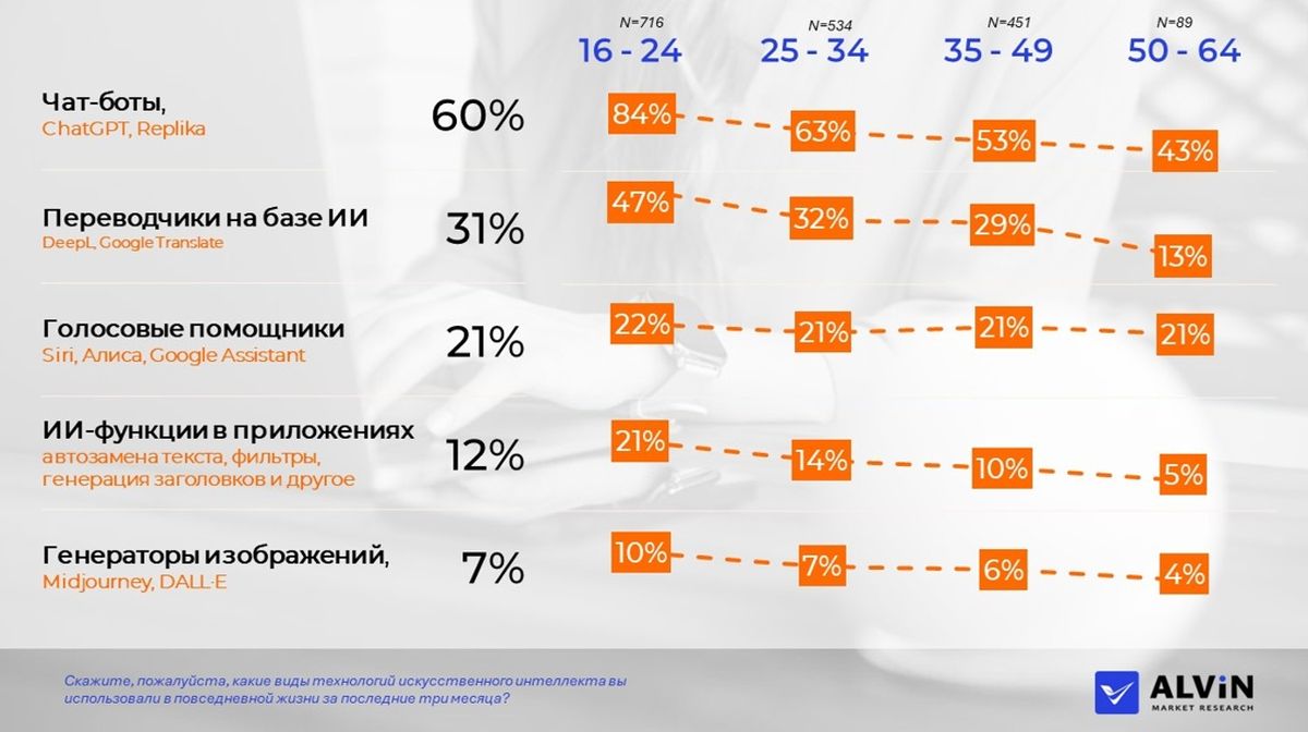 взаимодействие с ИИ