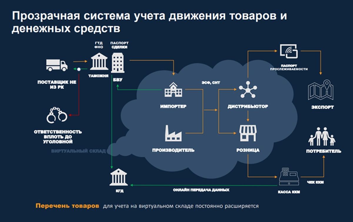 Маркировка товаров