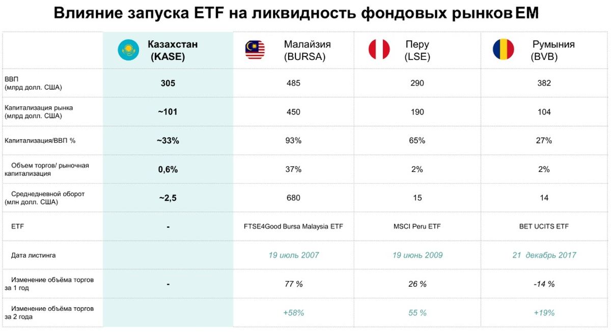 Влияние запуска ETF