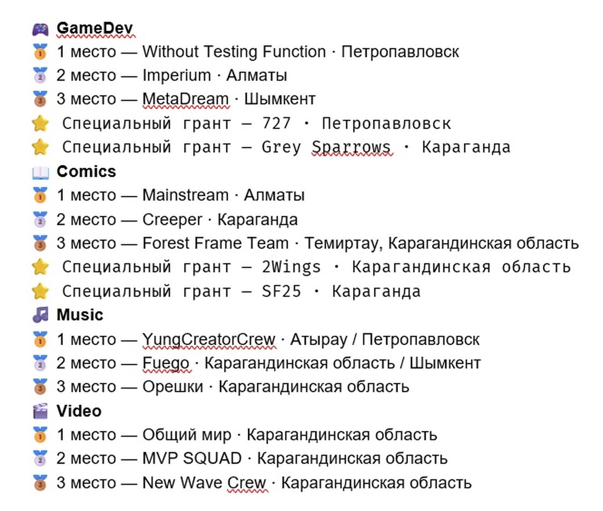 Победители Creative Start 2026 