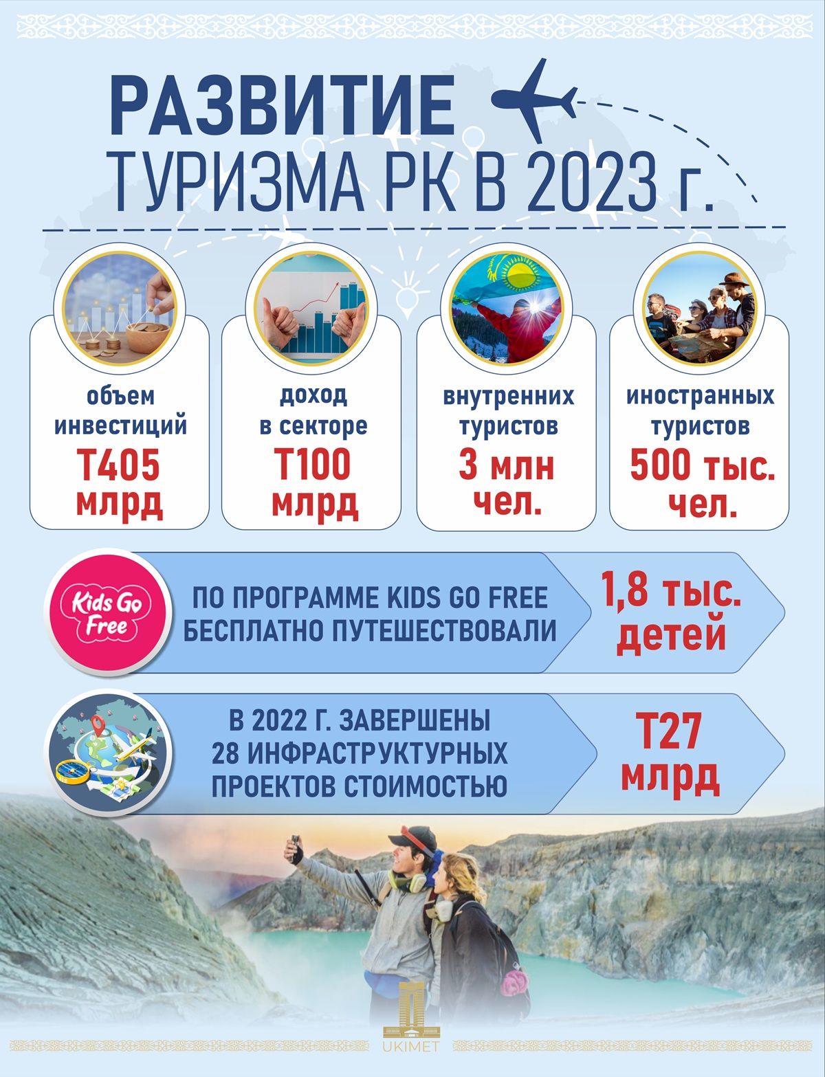 Алматы как город впечатлений