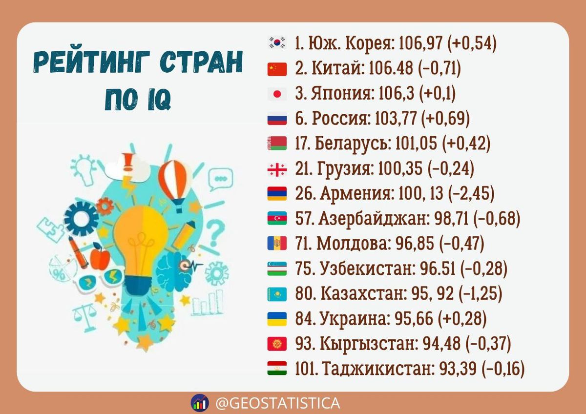 Рейтинг стран по уровню IQ