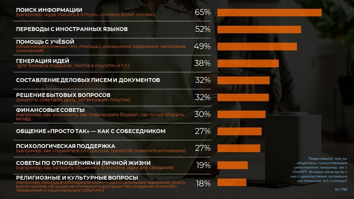 Роль ИИ в жизни пользователя