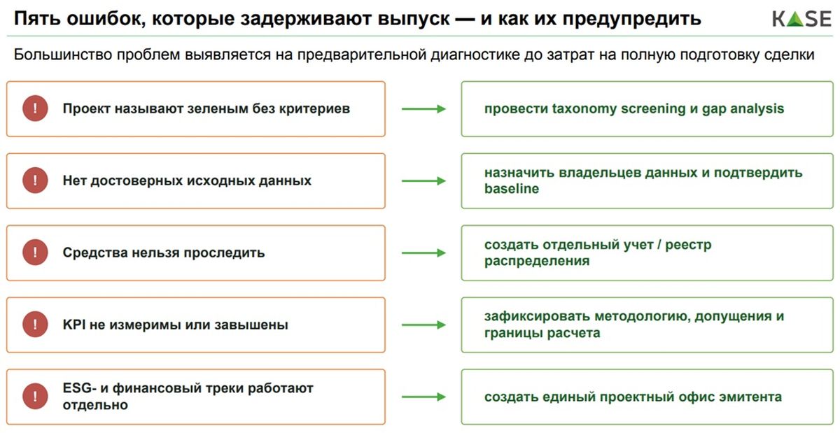 5 ошибок выпуска зеленых облигаций