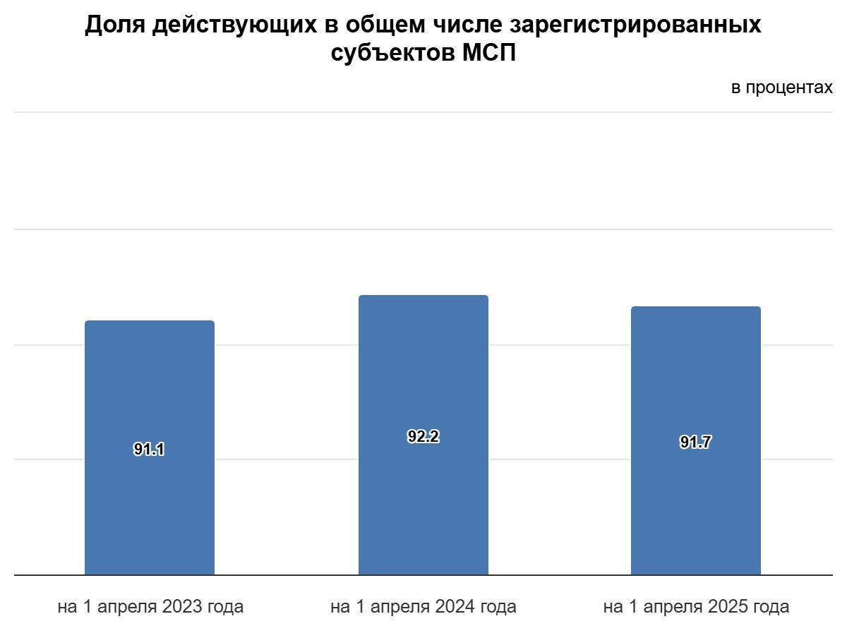 Поддержка бизнеса Казахстана
