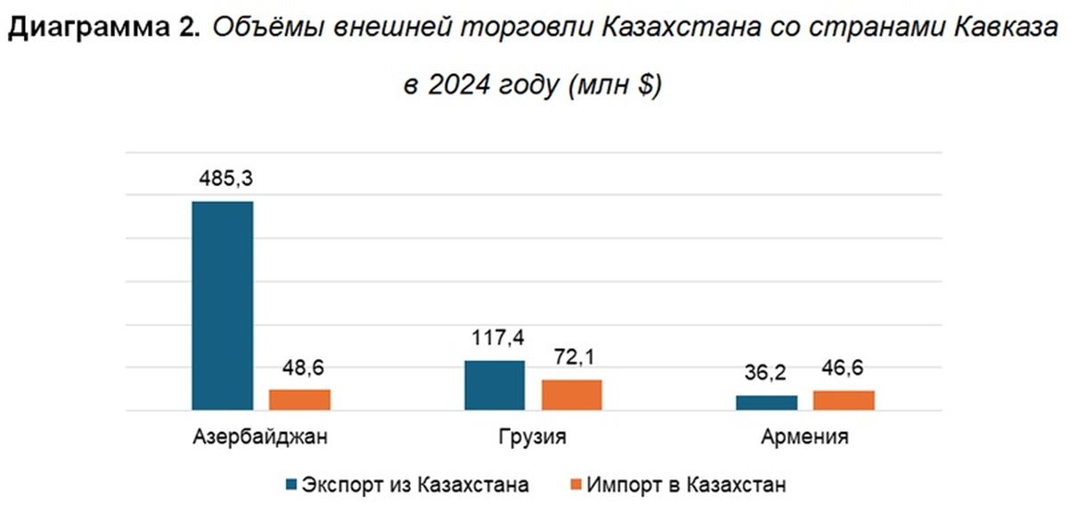 Объемы внешней торговли