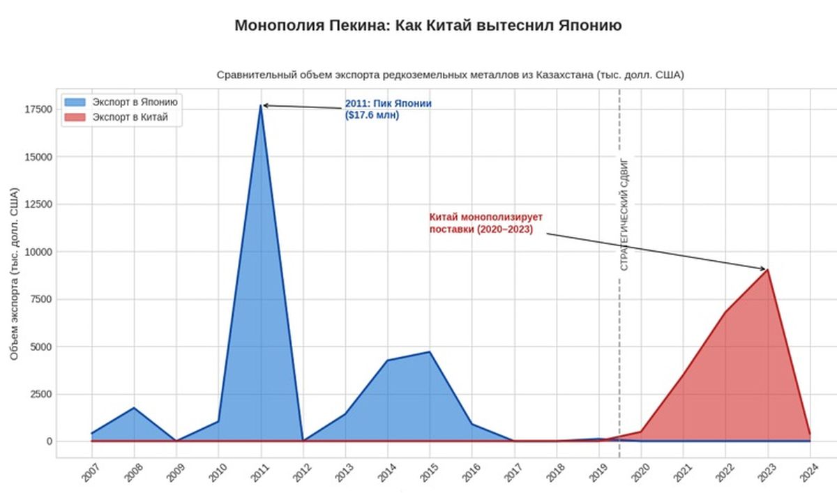 Монополия Пекина
