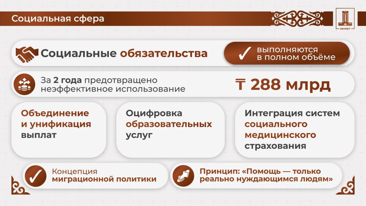 правительство РК сэкономило 288 млрд тенге