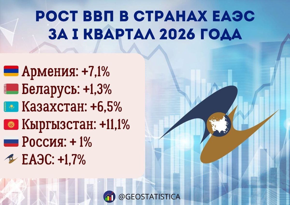 ввп