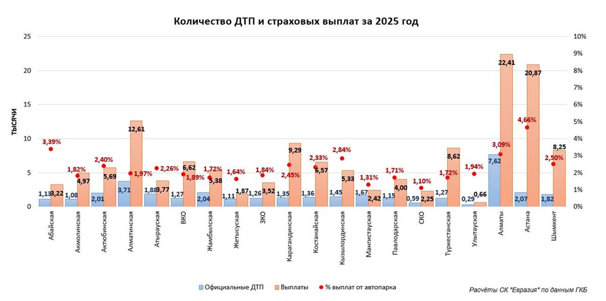 ДТП