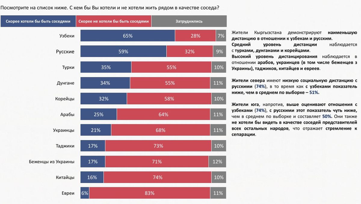 С кем вы хотели бы жить рядом