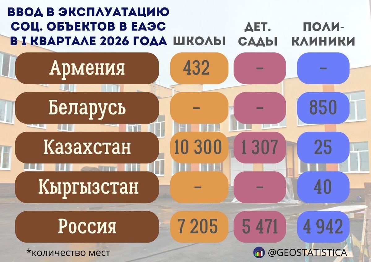 соцобъекты