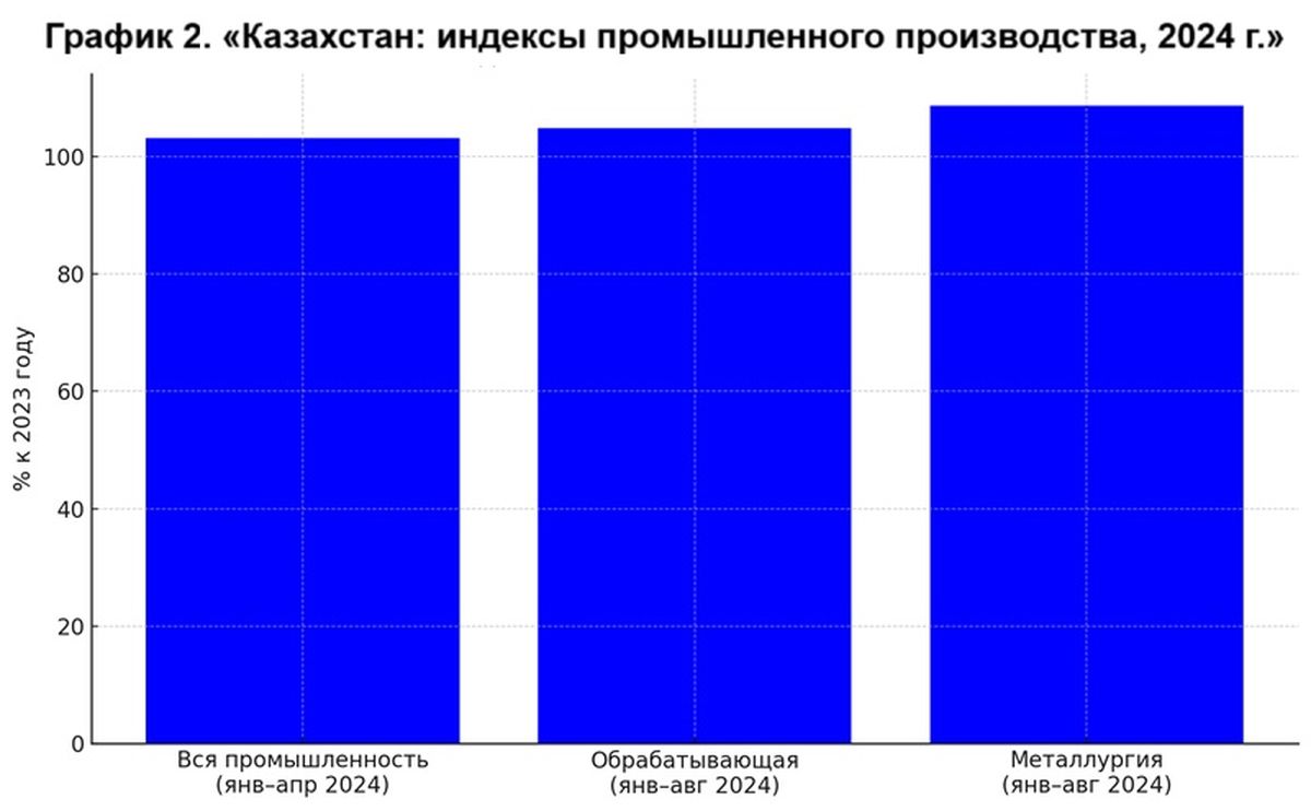 Индекс промышленного производства