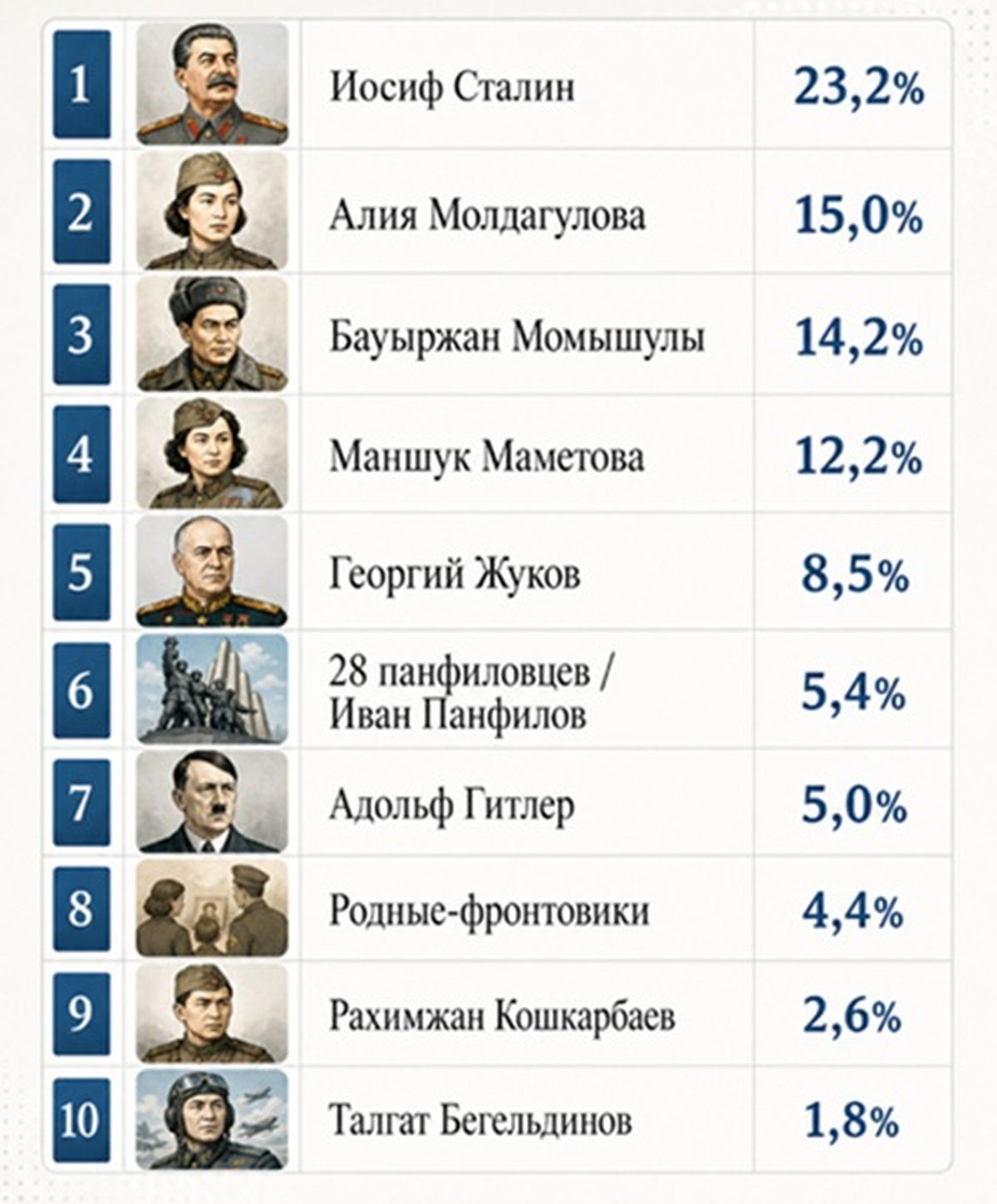 Личности ВОВ