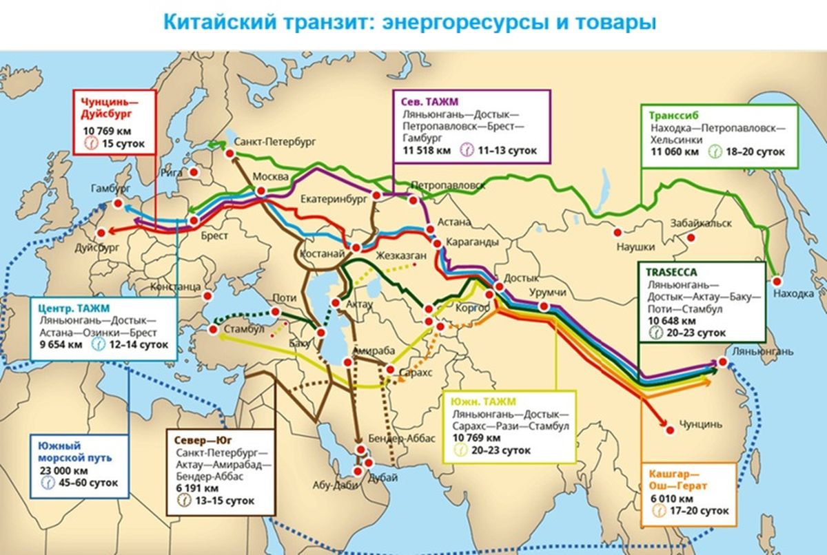 Китайский транзит: энергоресурсы и товары