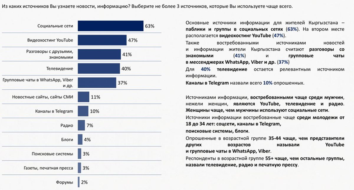 Из каких источников вы узнаете новости
