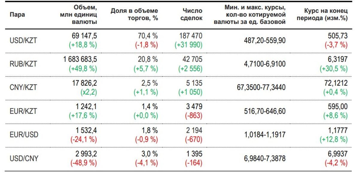Рынок валют 2025