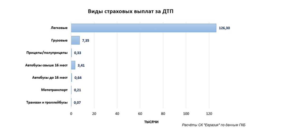 ДТП