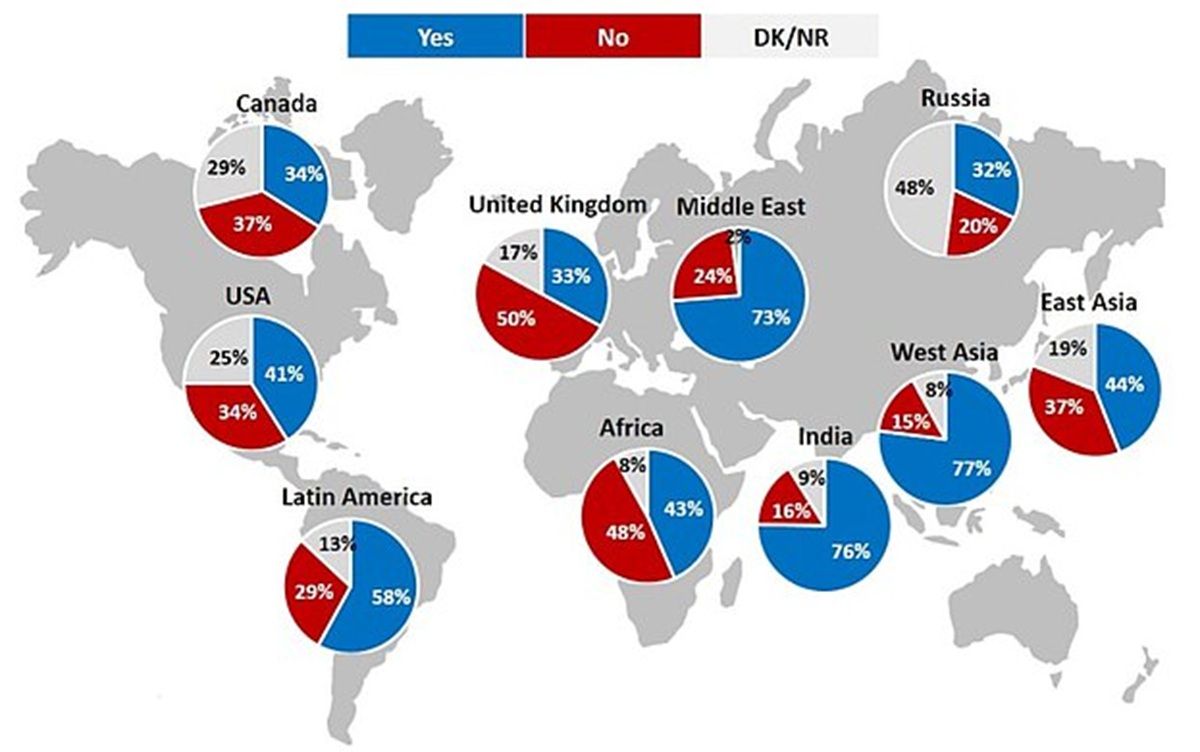 Исследование готовности молодежи защищать родину Gallup - Cronos.Asia