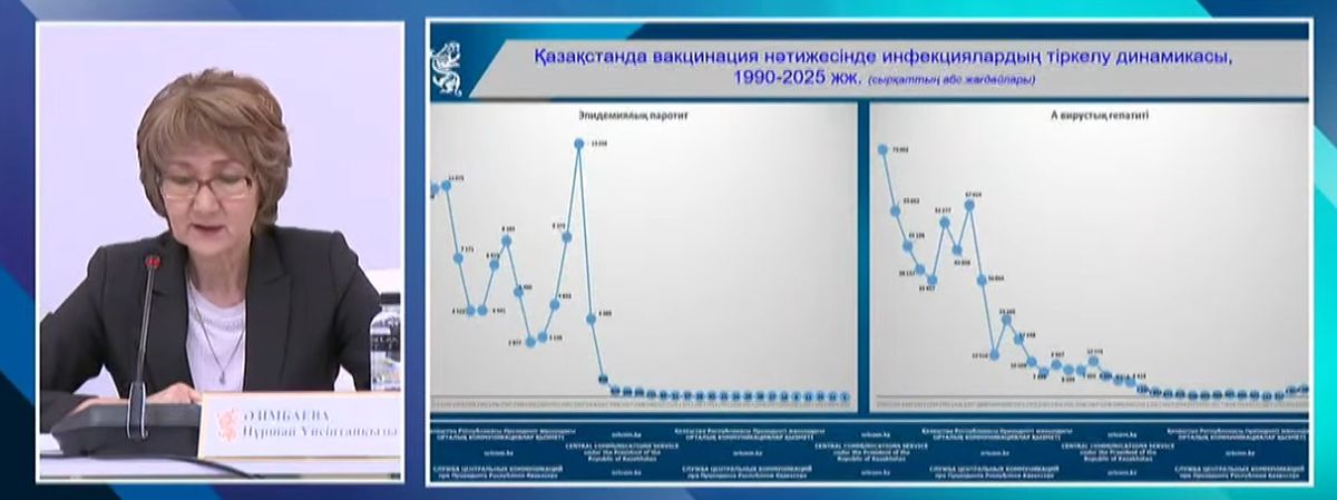 Нуршай Азимбаева