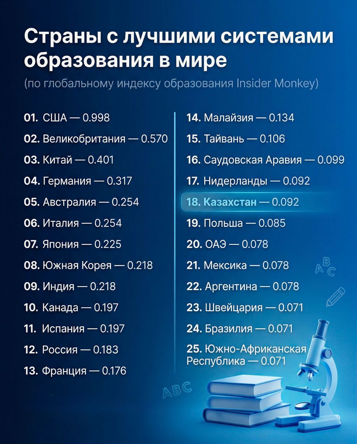 Глобальный индекс образования