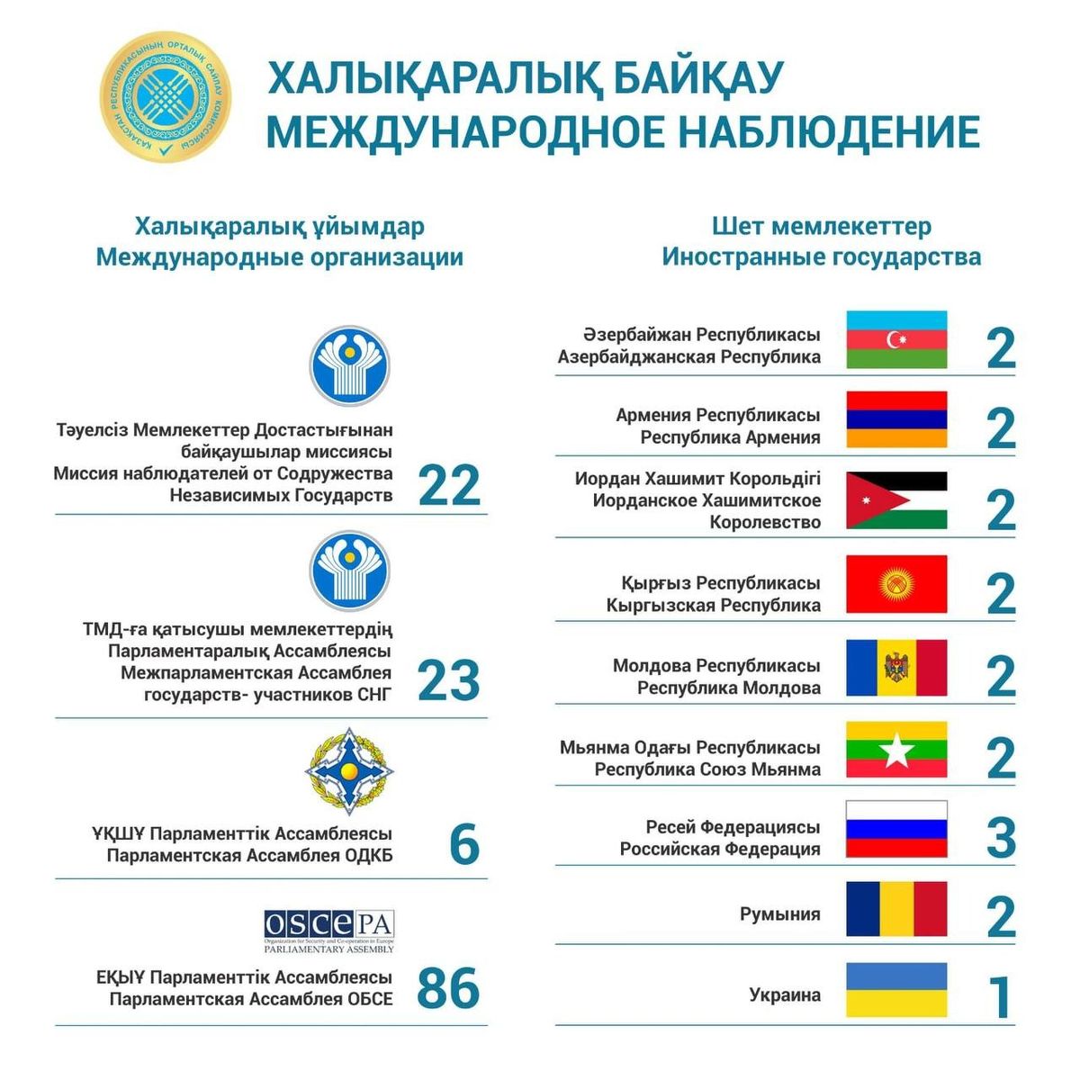 Наблюдатели