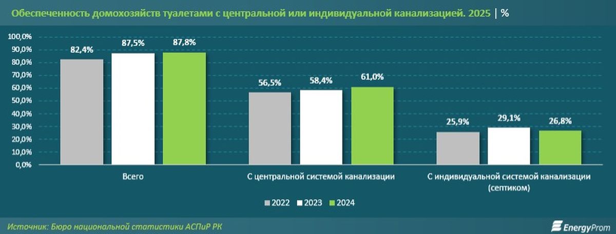 туалет