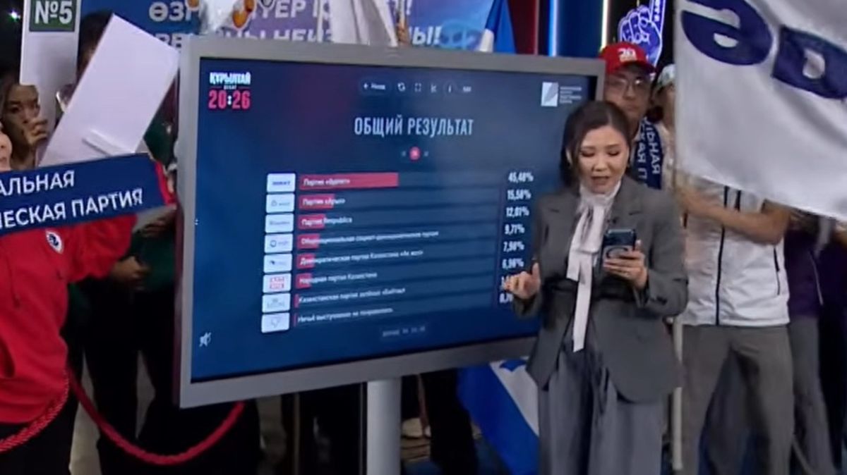 Результаты голосования - теледебаты