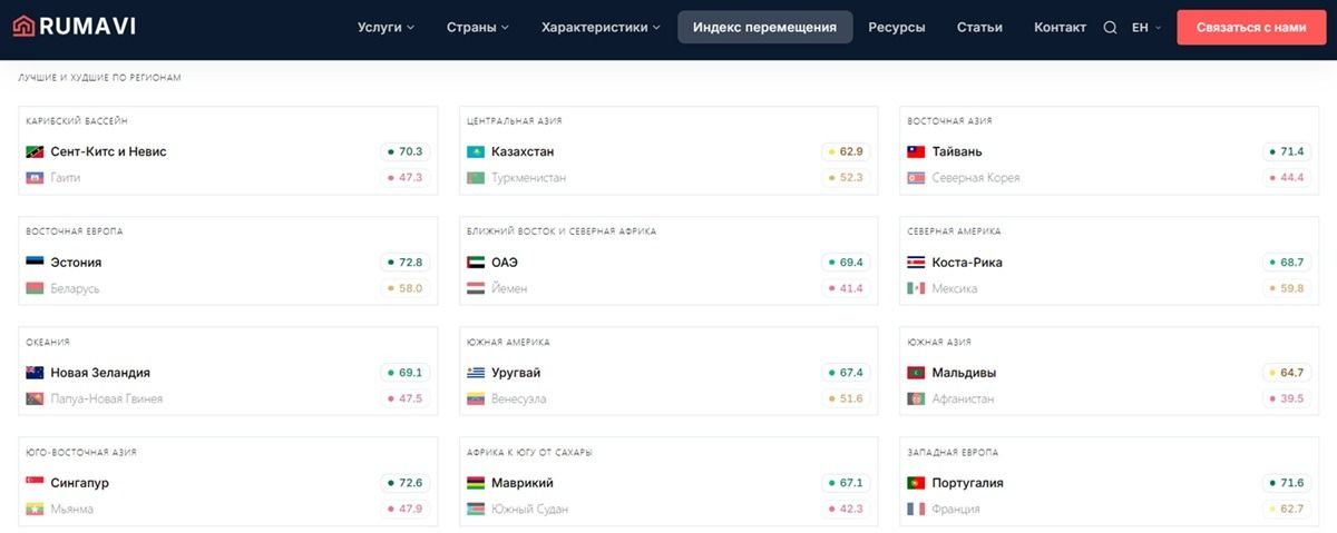 Рейтинг Rumavi