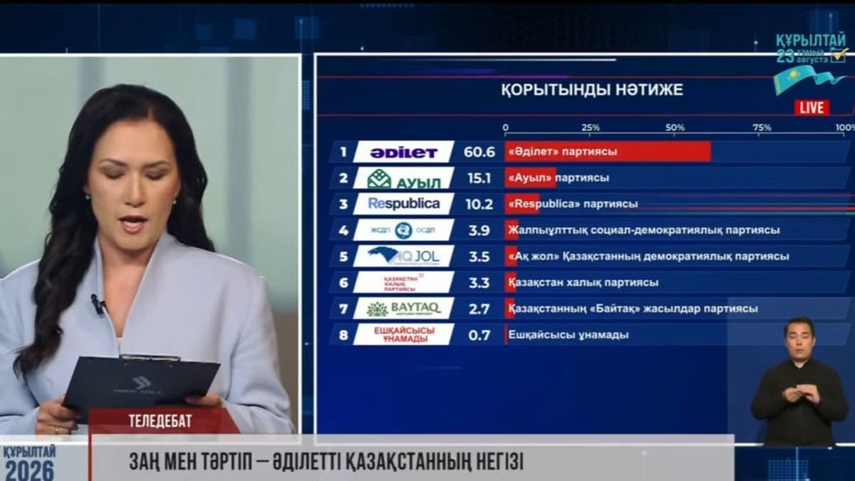 Итоги теледебатов