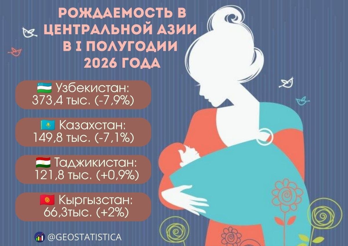 рождаемость
