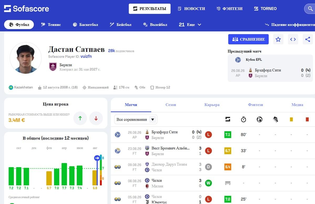 Дастан Сатпаев - sofascore