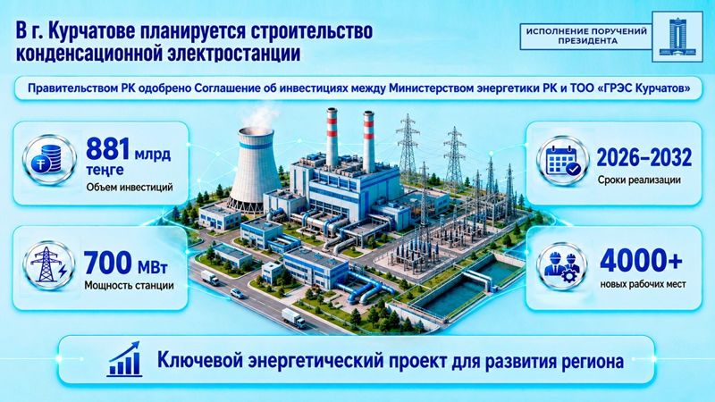 В Курчатове построят электростанцию за 881 млрд тенге