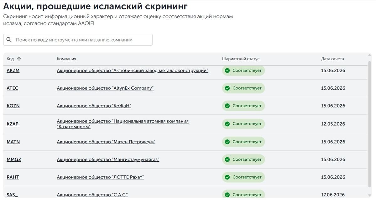 Акции, прошедшие исламский скрининг