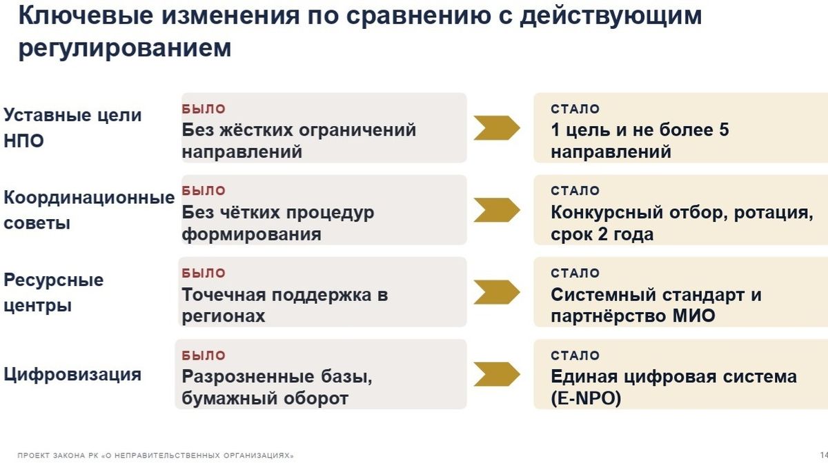 Законопроект «Об НПО» намерены внести на рассмотрение в Курултай в декабре текущего года